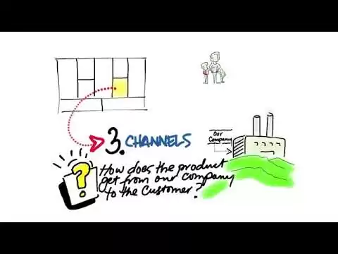 The Business Model Canvas 9 Steps to Creating a Successful Business Model Startup Tips