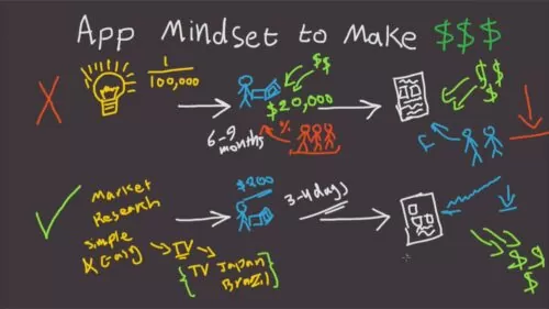 How To Discover App Concepts That Can Make a Lot of Cash Quick