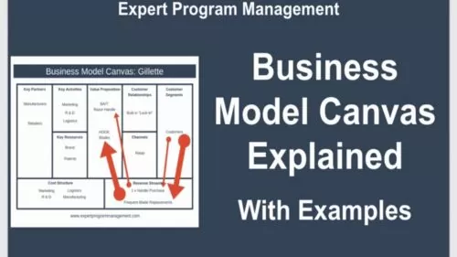 Enterprise Mannequin Canvas Defined with Examples
