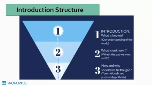 Tips on how to Write a Analysis Paper Introduction