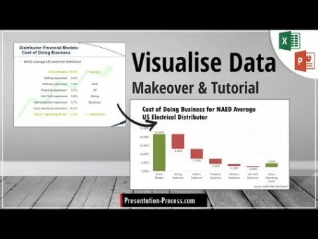 Visualize Knowledge Higher in Enterprise Slides | Excel & PowerPoint Tutorial