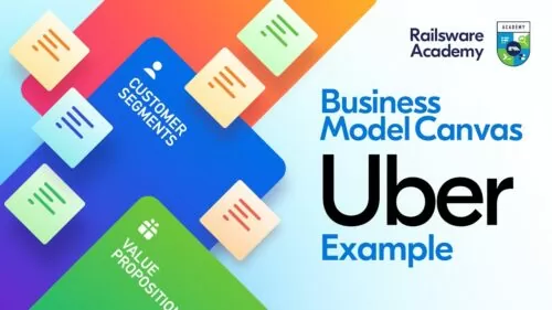Enterprise Mannequin Canvas Tutorial – Uber Enterprise Mannequin 🚘