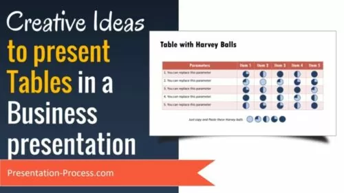 Inventive Concepts to Current Tables in Enterprise Presentation (PowerPoint Suggestions)