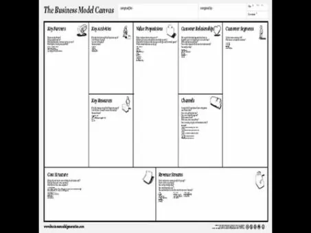 The Enterprise Mannequin Canvas – 9 Steps for Making a Profitable Enterprise Mannequin – Weblog Suggestions
