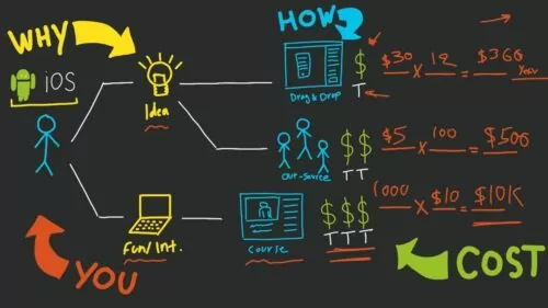 How To Make an App for Android and iPhone - 3 Strategies for Beginners (2020)