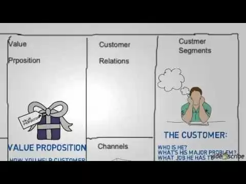 Tips to Drawing Business Model Canvas
