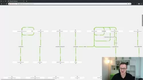 [1/6] Running a blog App (Structr Tutorial) – Create a Information Mannequin and a First Web page