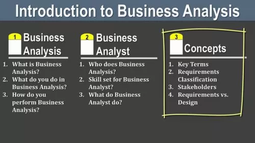 Intro to Business Analysis