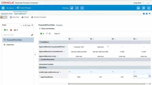 Creating Enterprise Guidelines in Oracle Course of Cloud Service