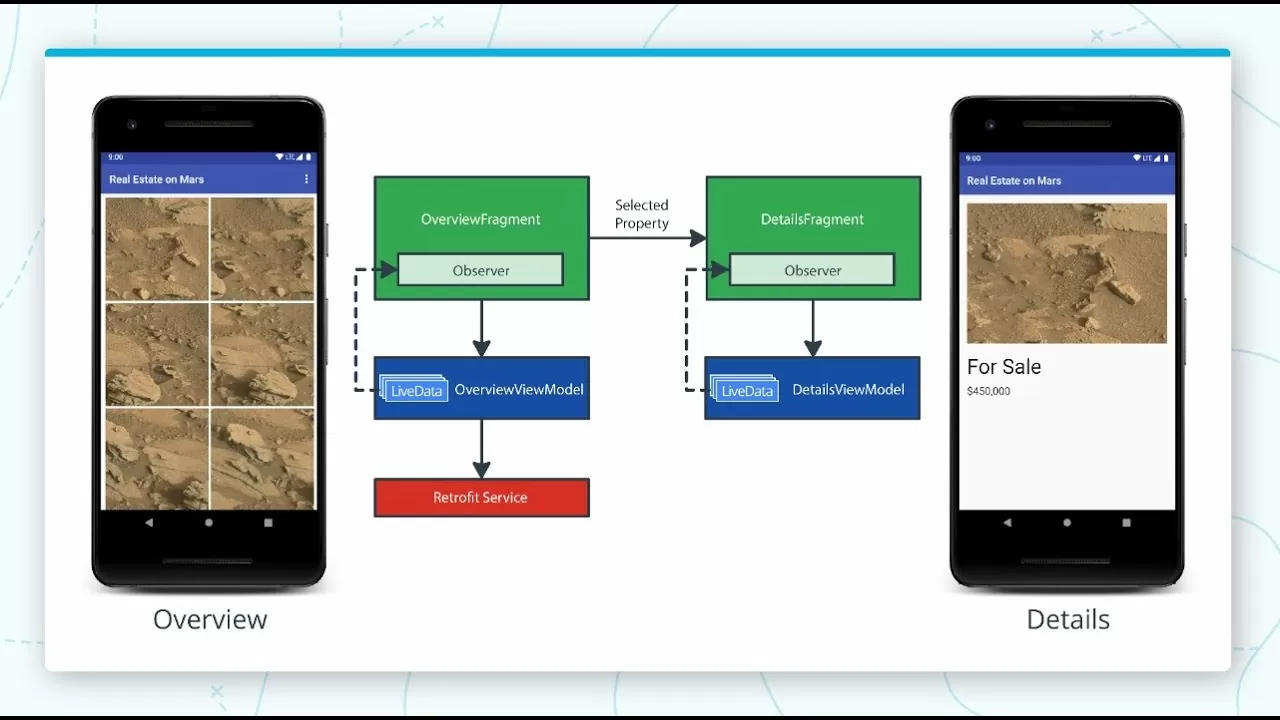 Discover ways to Construct Android Apps with Android Jetpack and Kotlin