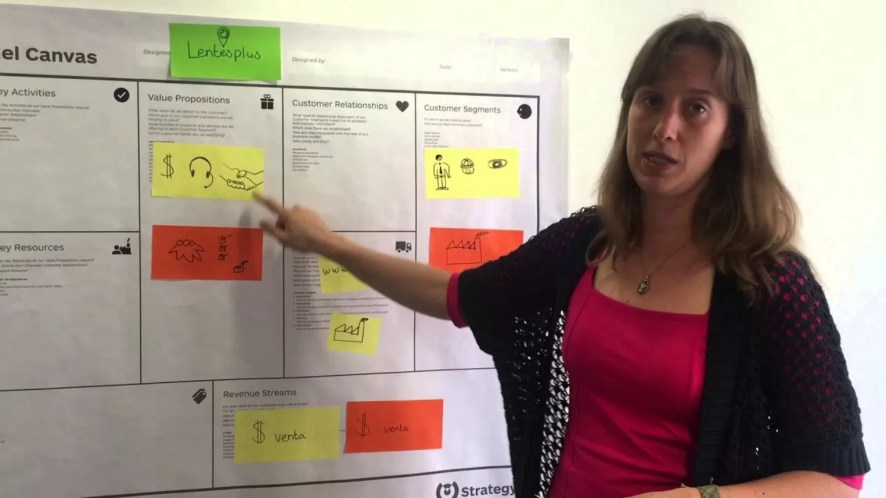 Business Model Canvas - Tutorial