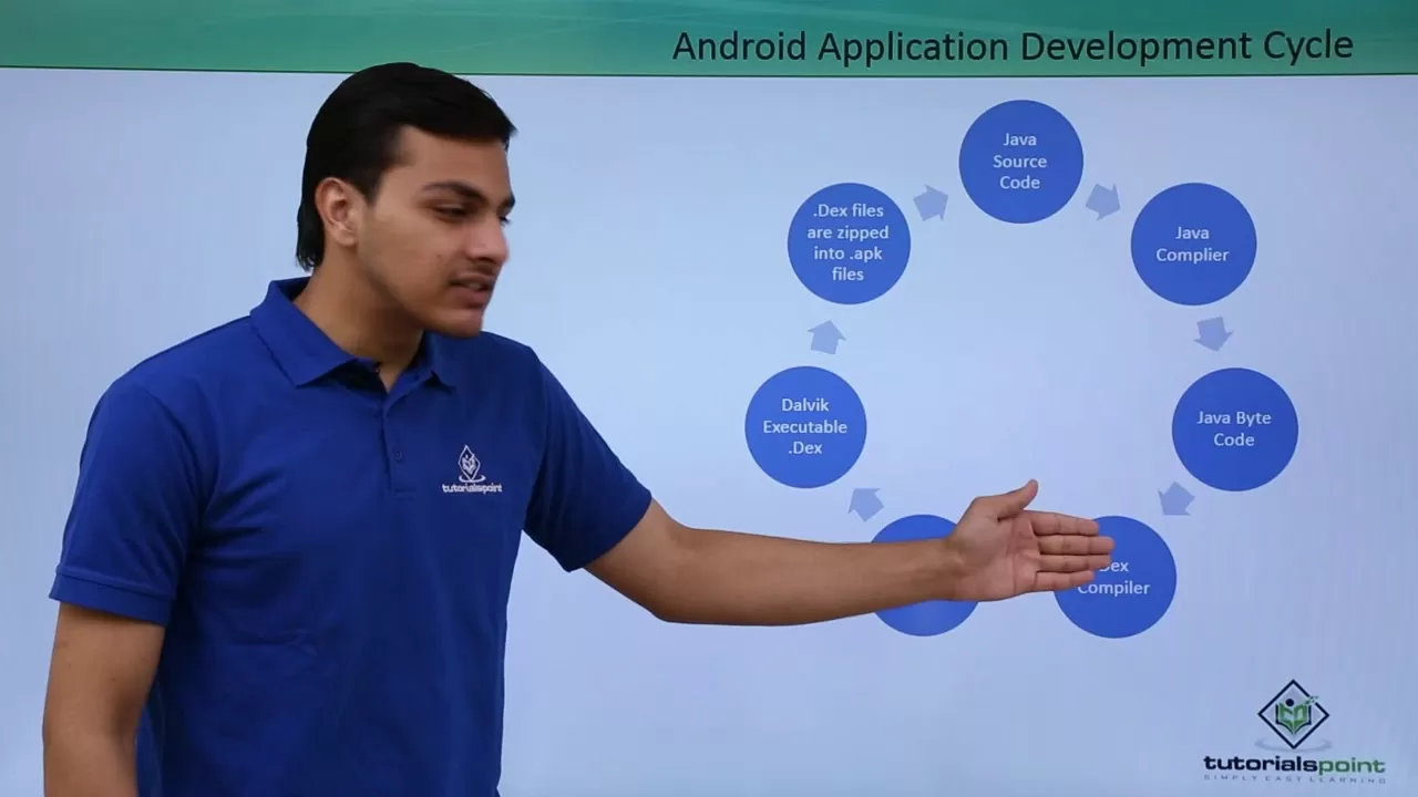 Android App Growth Cycle