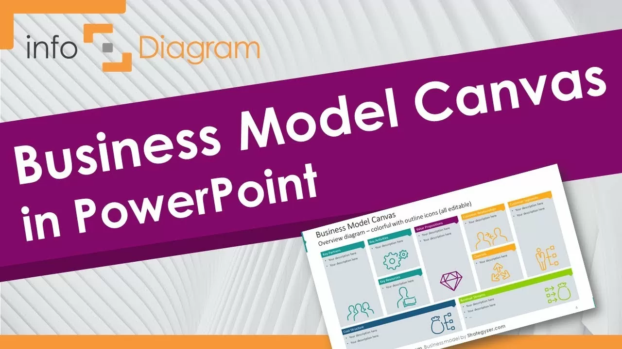 Tips on how to Current Enterprise Mannequin Canvas in Powerpoint