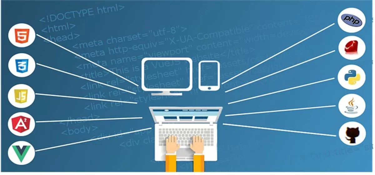 Software Development Company – How to Select the Best